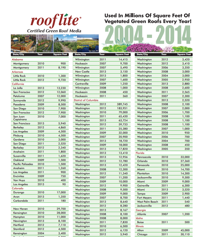 2014 rooflite project list